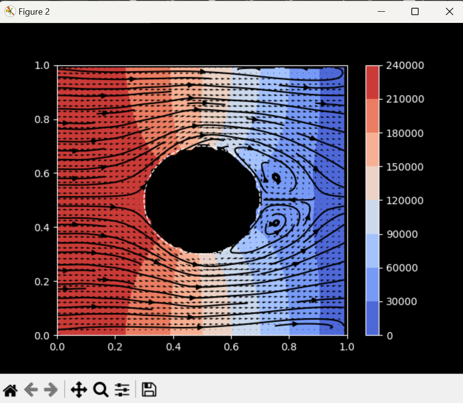 Wind Tunnel Vector Field